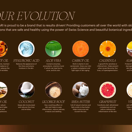A brown promotional infographic titled 'OUR EVOLUTION' for MAKARI skincare, featuring ten circular ingredient icons with text labels including apricot oil, hyaluronic acid, aloe vera, carrot oil, calendula, almond oil, argan oil, coconut, licorice root, shea butter, grapefruit, and vitamin E, plus a brand statement about Swiss science and botanical ingredients.