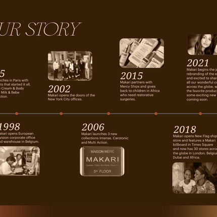 A brown 'Our Story' infographic timeline for Makari, showing key years from 1995 to 2018 with small photos, text, and a central Makari logo plaque.